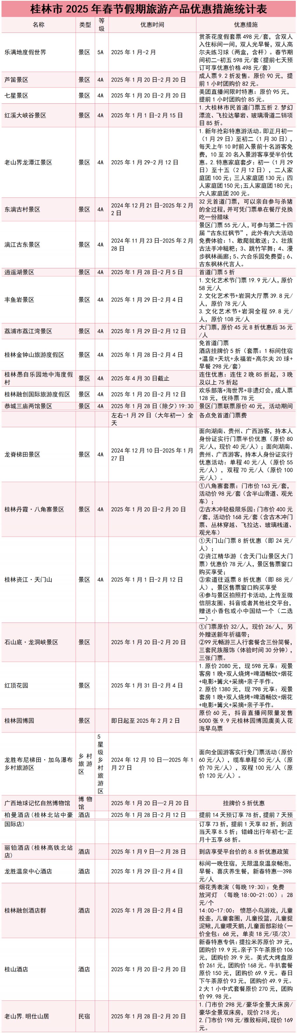 桂林十大最好玩的景点2025年排行榜前十名榜单出炉 桂林十大最好玩的景点2025年排行榜前十名榜单出炉