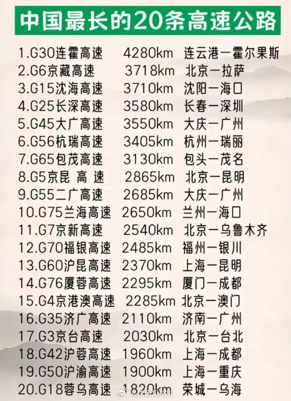 中国十大公路隧道2025年排行榜前十名榜单出炉