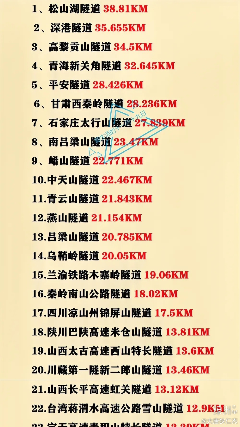 中国十大公路隧道2025年排行榜前十名榜单出炉