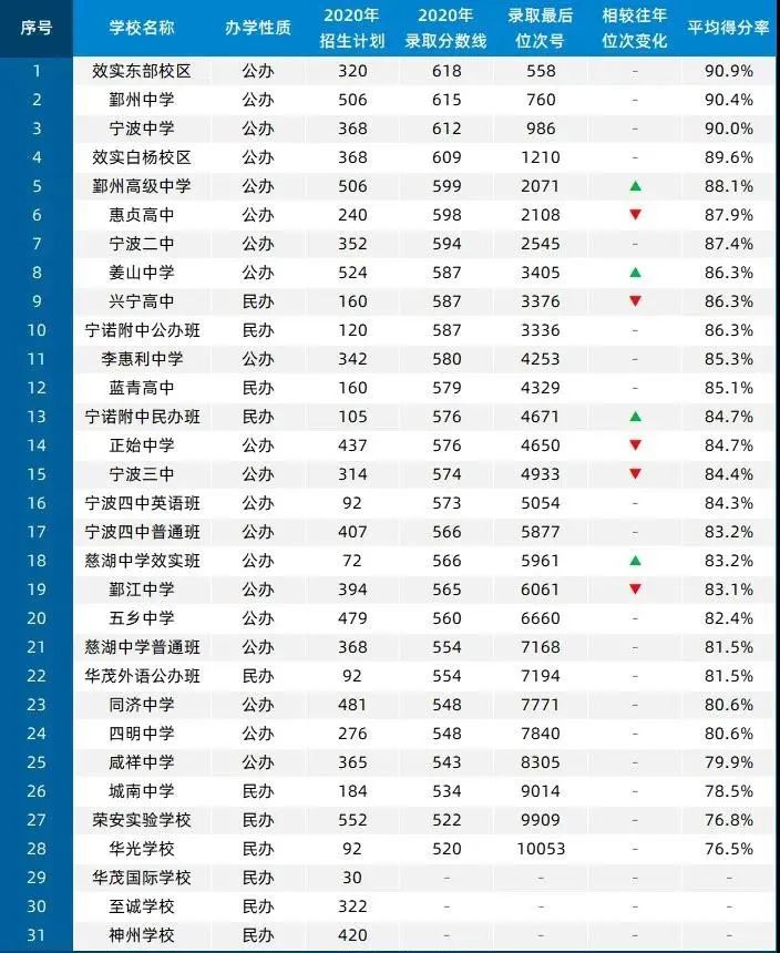 宁波十大重点高中2025年排行榜前十名榜单出炉 宁波十大重点高中2025年排行榜前十名榜单出炉
