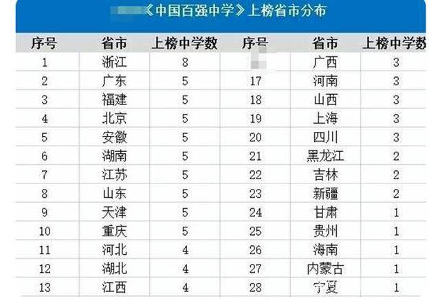 宁波十大重点高中2025年排行榜前十名榜单出炉 宁波十大重点高中2025年排行榜前十名榜单出炉
