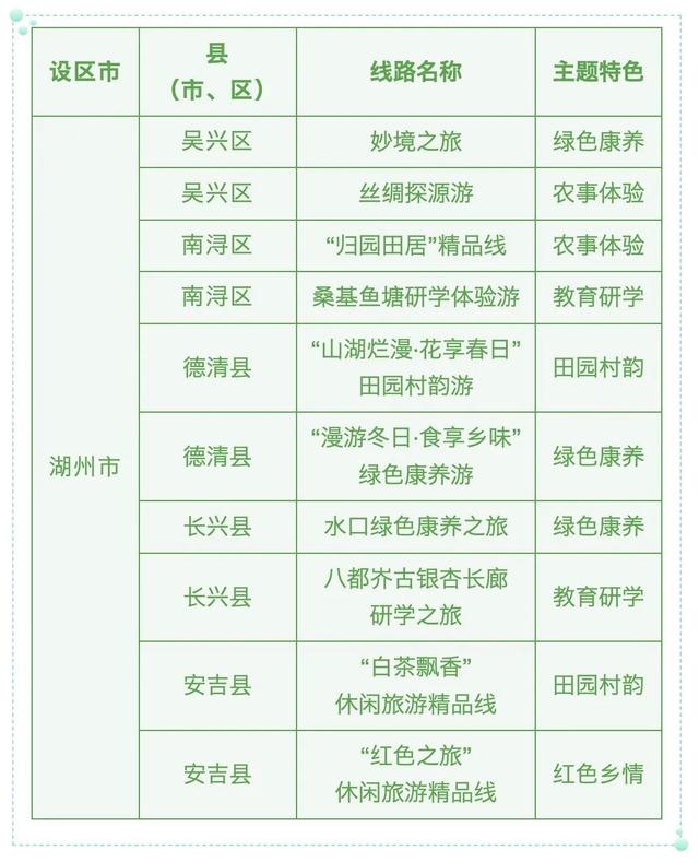 湖州十大夏季旅游好去处2025年排行榜前十名榜单出炉 湖州十大夏季旅游好去处2025年排行榜前十名榜单出炉