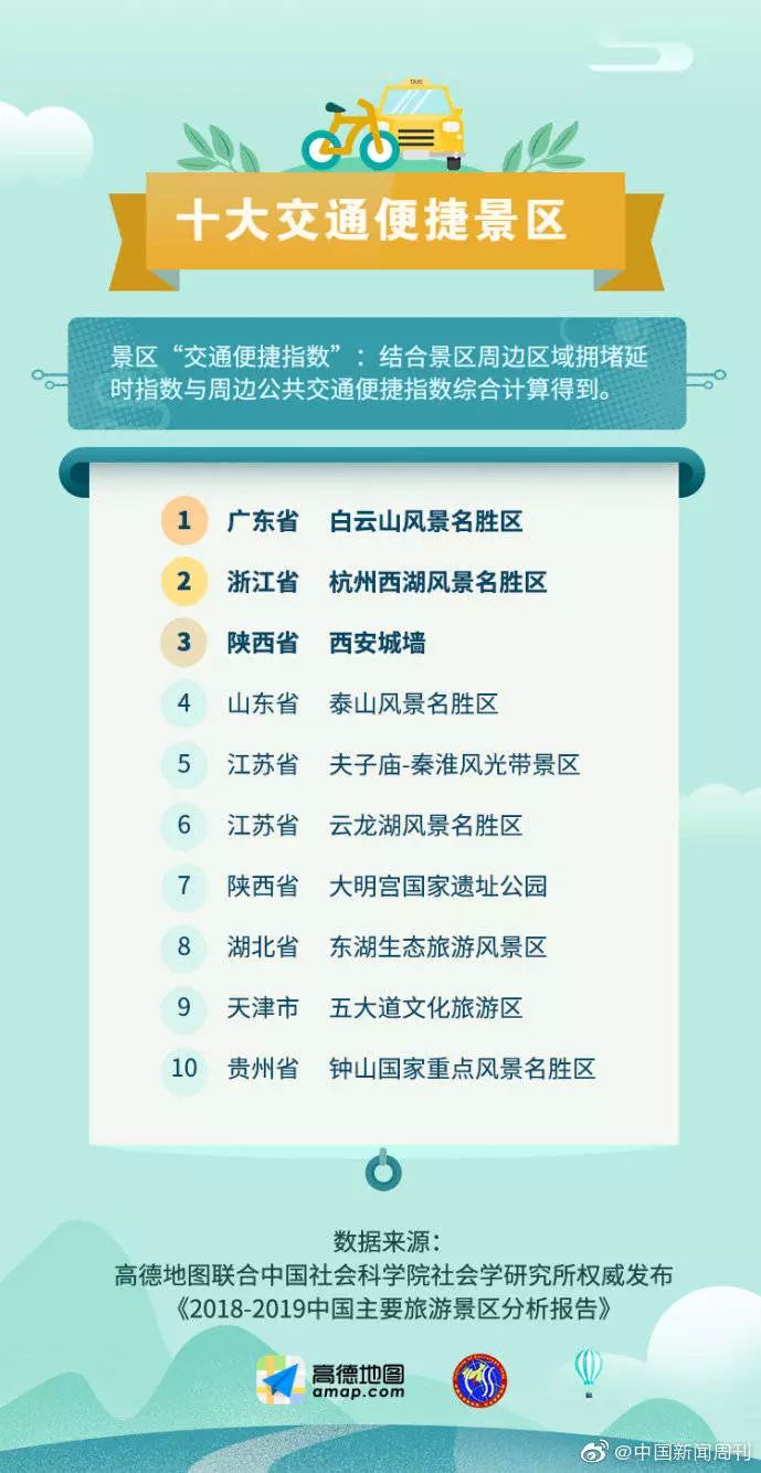大连十大免费景点2025年排行榜前十名榜单出炉