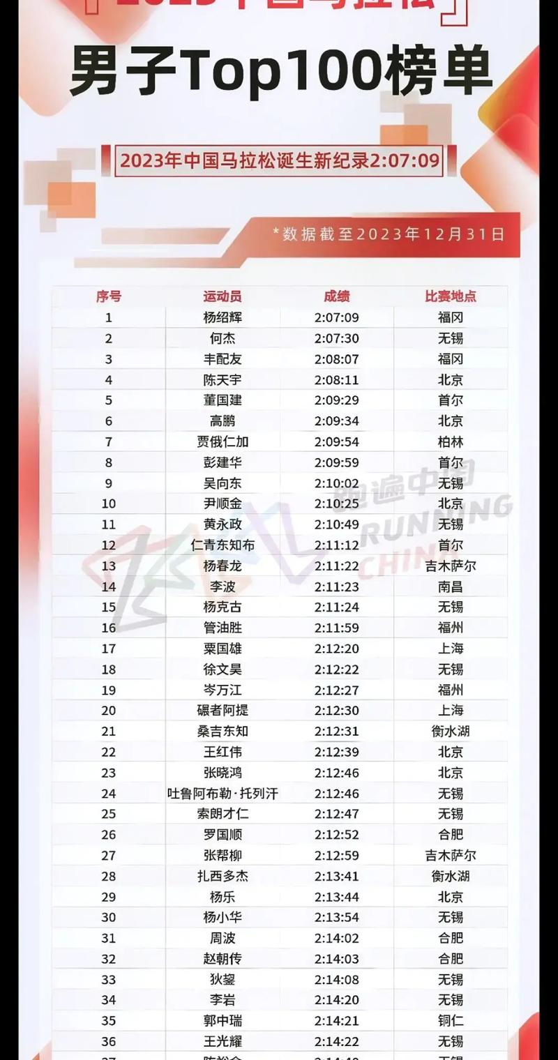 中国十大马拉松赛事2025年排行榜前十名榜单出炉