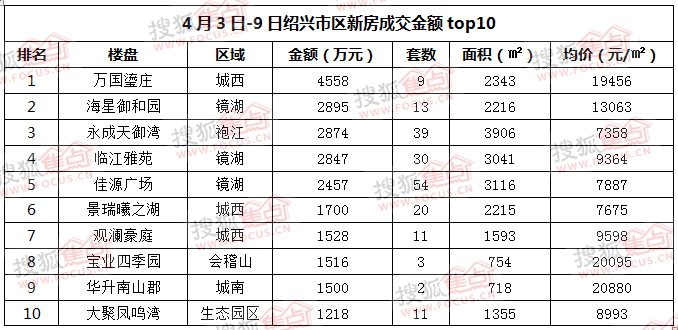 绍兴五大高楼2025年排行榜前十名榜单出炉