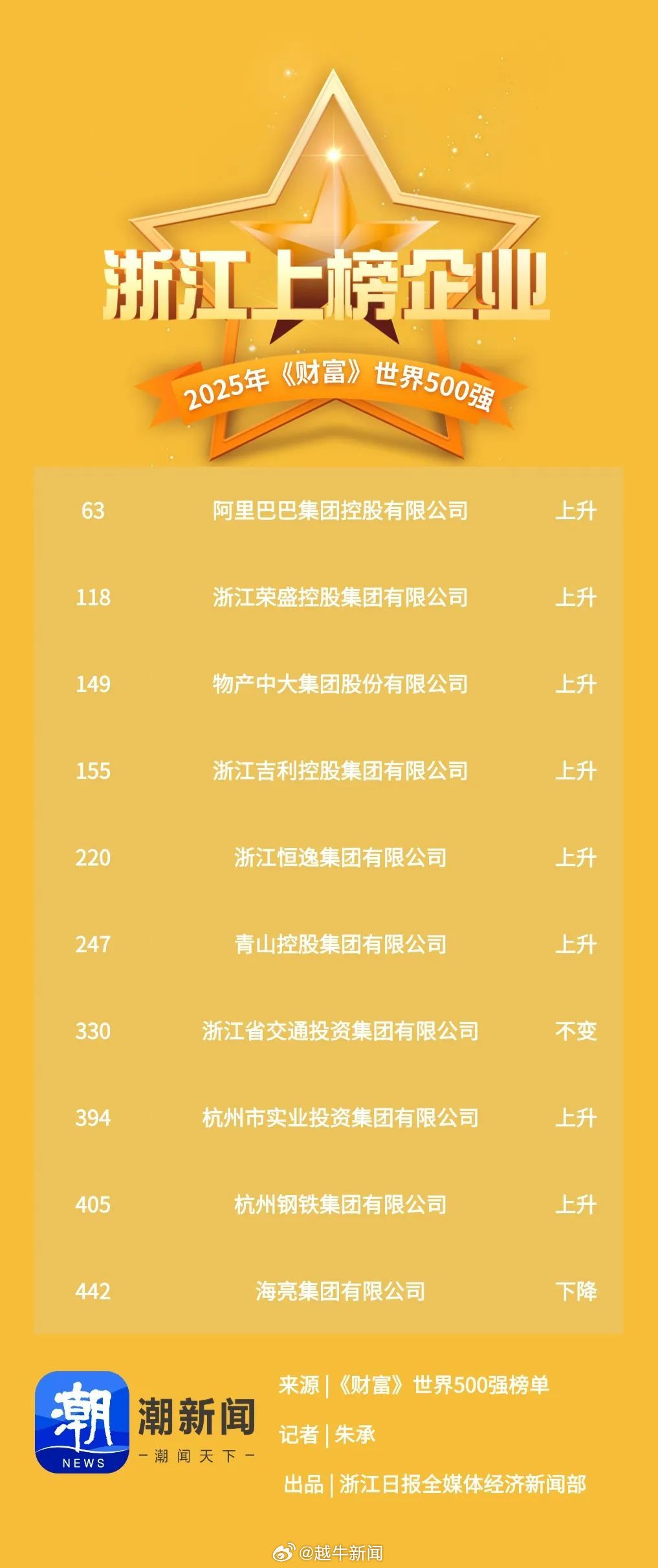 绍兴五大高楼2025年排行榜前十名榜单出炉 绍兴五大高楼2025年排行榜前十名榜单出炉