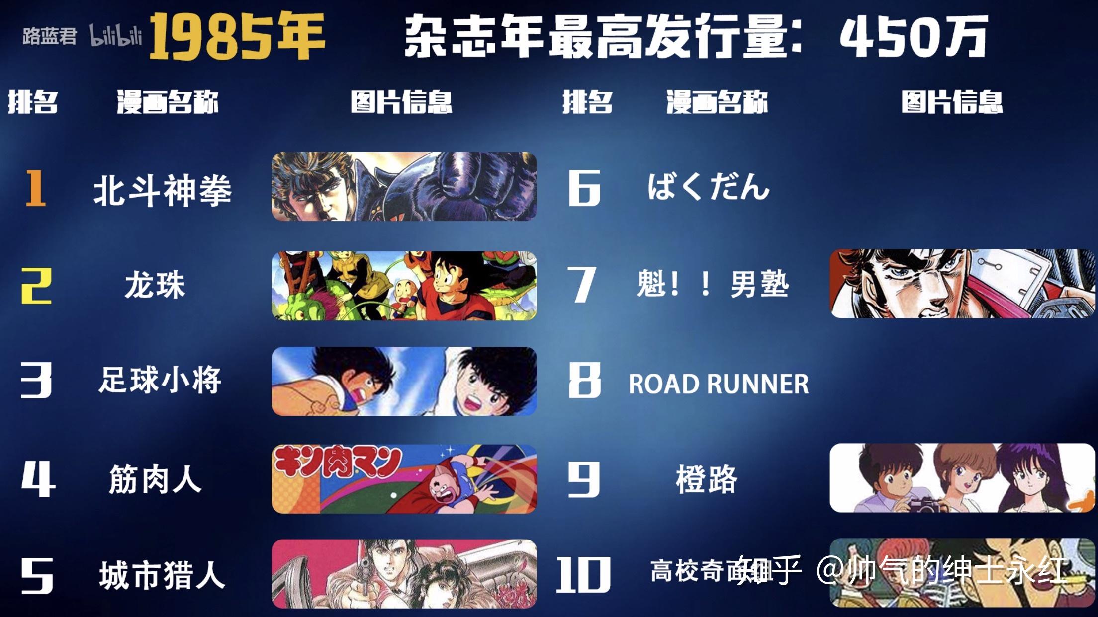 80年代十大经典动漫2025年排行榜前十名榜单出炉