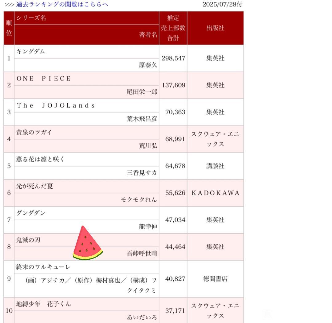 80年代十大经典动漫2025年排行榜前十名榜单出炉 80年代十大经典动漫2025年排行榜前十名榜单出炉