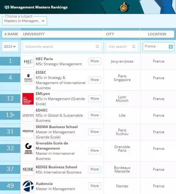 2018年QS法国大学前十名2025年排行榜前十名榜单出炉