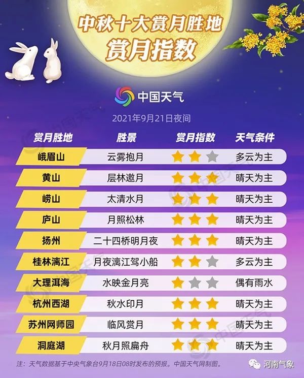 中国十大最美赏月地2025年排行榜前十名榜单出炉