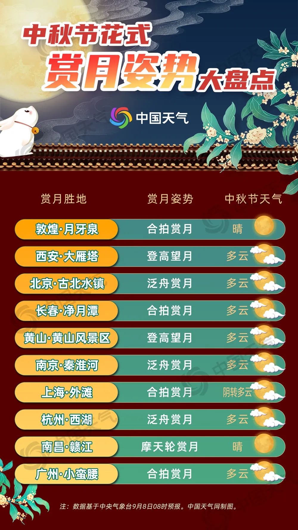 中国十大最美赏月地2025年排行榜前十名榜单出炉 中国十大最美赏月地2025年排行榜前十名榜单出炉