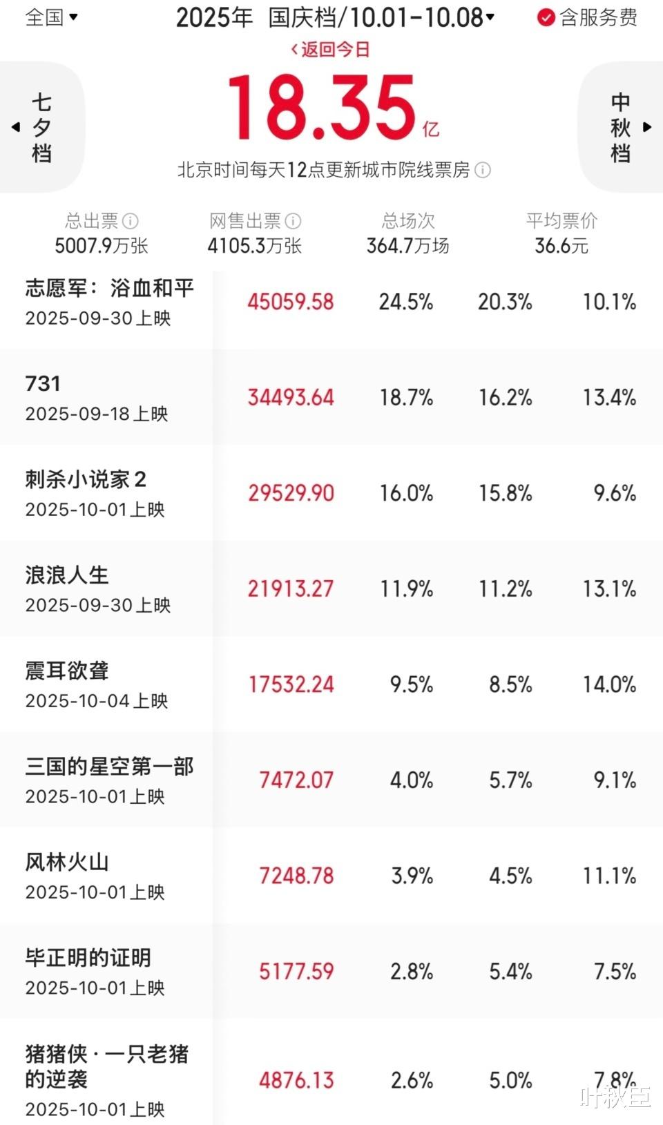 世界十大怪兽电影2025年排行榜前十名榜单出炉 世界十大怪兽电影2025年排行榜前十名榜单出炉