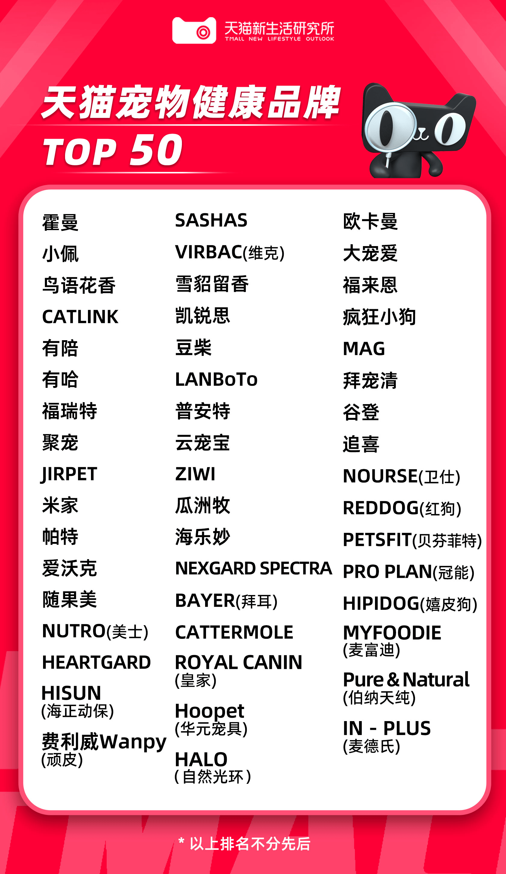 最省心又好养的宠物2025年排行榜前十名榜单出炉