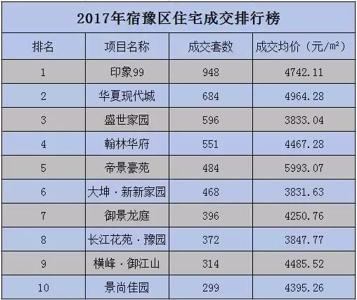 合肥二手房交易热门小区2025年排行榜前十名榜单出炉