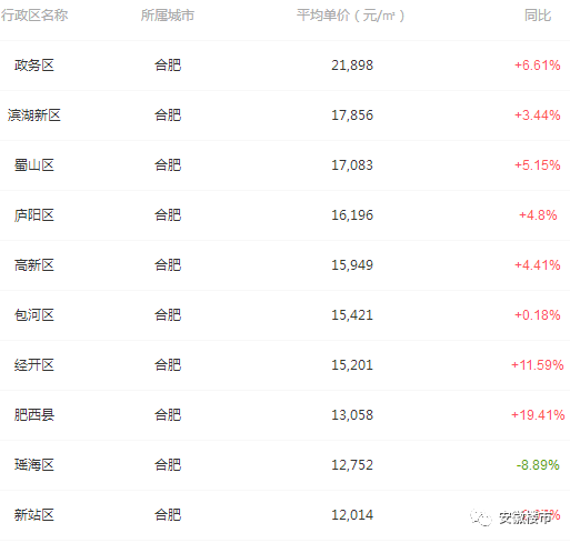 合肥二手房交易热门小区2025年排行榜前十名榜单出炉