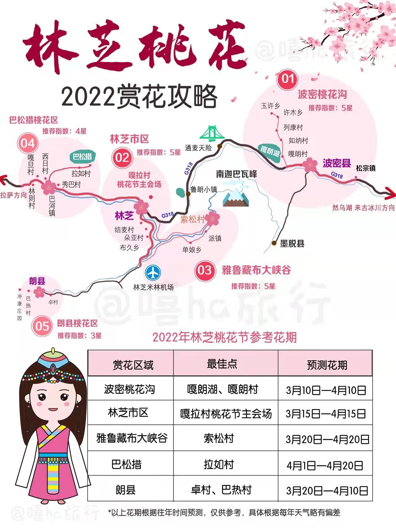 林芝十大小吃2025年排行榜前十名榜单出炉