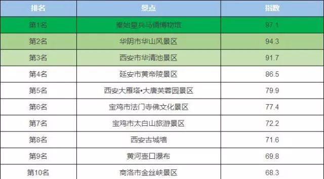 黑龙江最值得去的十大景点2025年排行榜前十名榜单出炉