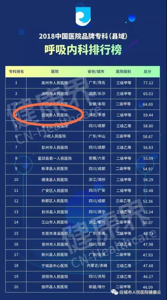 中国十大著名呼吸科专科医院2025年排行榜前十名榜单出炉