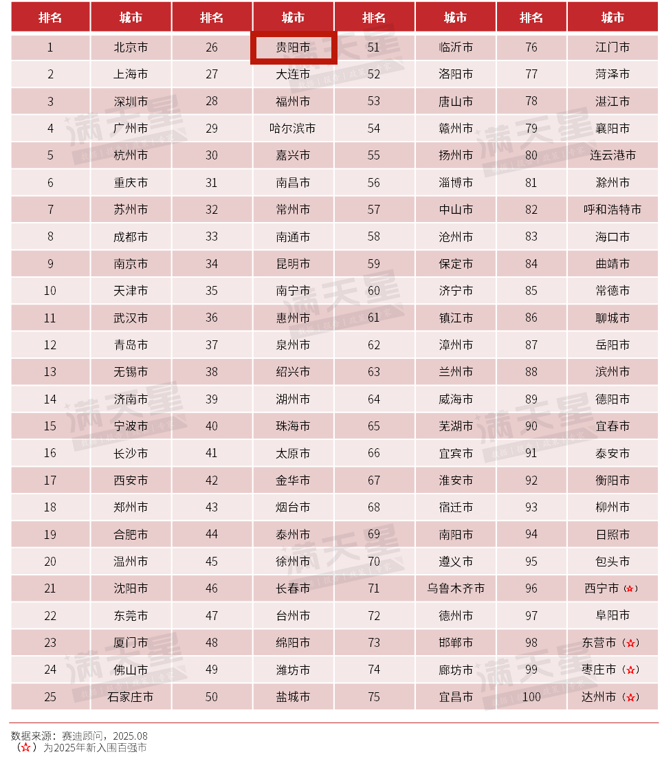 贵阳十大最值得去的景点2025年排行榜前十名榜单出炉