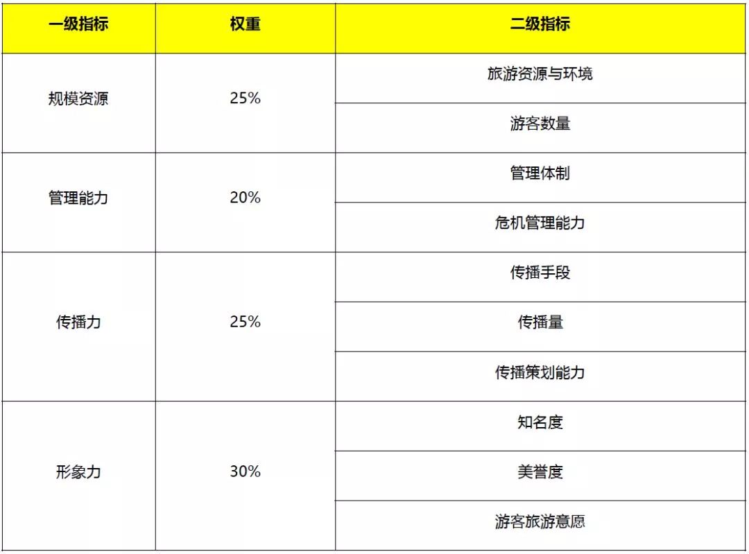 长治十大著名景点2025年排行榜前十名榜单出炉
