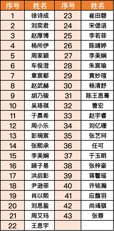平调落子十大经典剧目2025年排行榜前十名榜单出炉