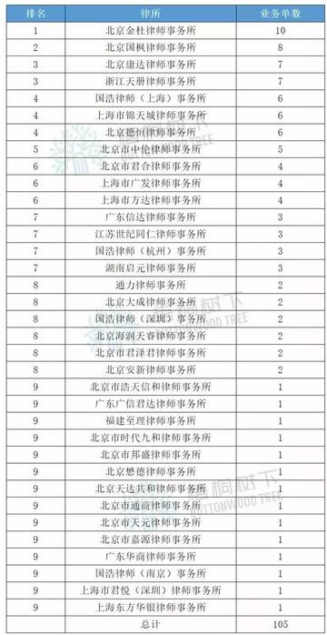 乌鲁木齐十大会计师事务所2025年排行榜前十名榜单出炉 乌鲁木齐十大会计师事务所2025年排行榜前十名榜单出炉