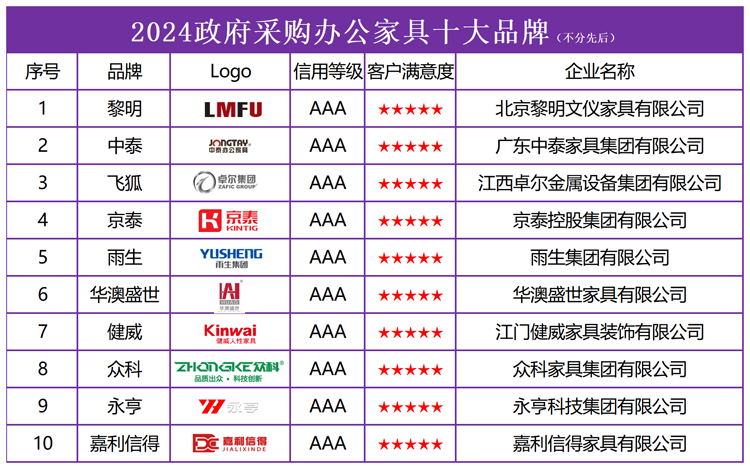 南阳十大家居建材市场2025年排行榜前十名榜单出炉 南阳十大家居建材市场2025年排行榜前十名榜单出炉