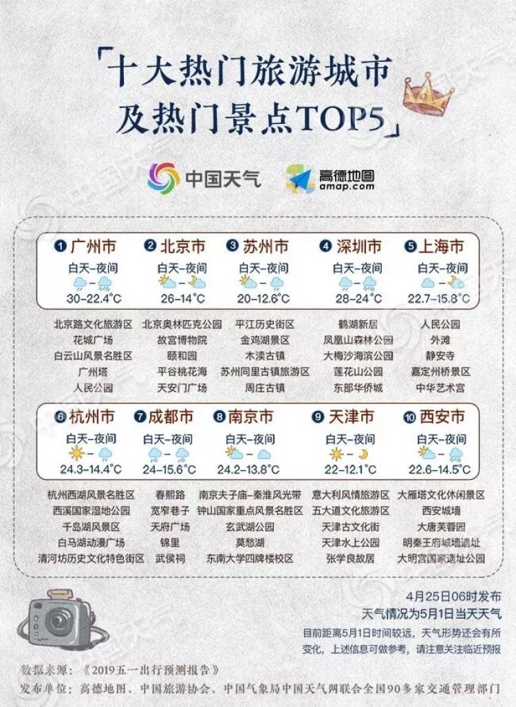 成都五一十大热门旅游景点2025年排行榜前十名榜单出炉 成都五一十大热门旅游景点2025年排行榜前十名榜单出炉