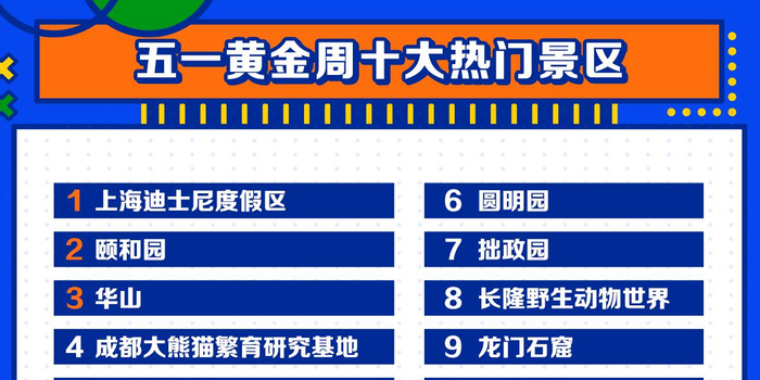 成都五一十大热门旅游景点2025年排行榜前十名榜单出炉