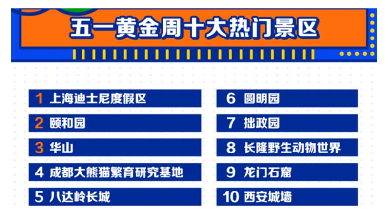 成都五一十大热门旅游景点2025年排行榜前十名榜单出炉 成都五一十大热门旅游景点2025年排行榜前十名榜单出炉