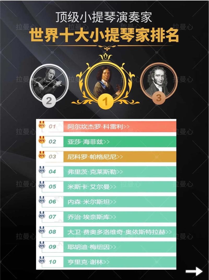 世界十大小提琴家2025年排行榜前十名榜单出炉