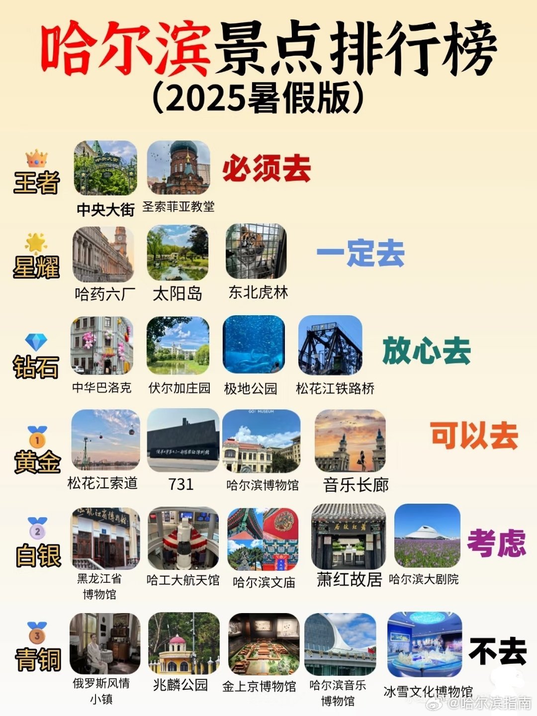 哈尔滨十大网红景点2025年排行榜前十名榜单出炉