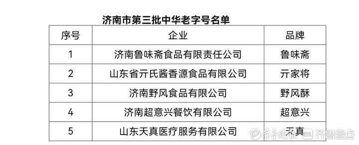 济南十大老字号美食餐厅2025年排行榜前十名榜单出炉