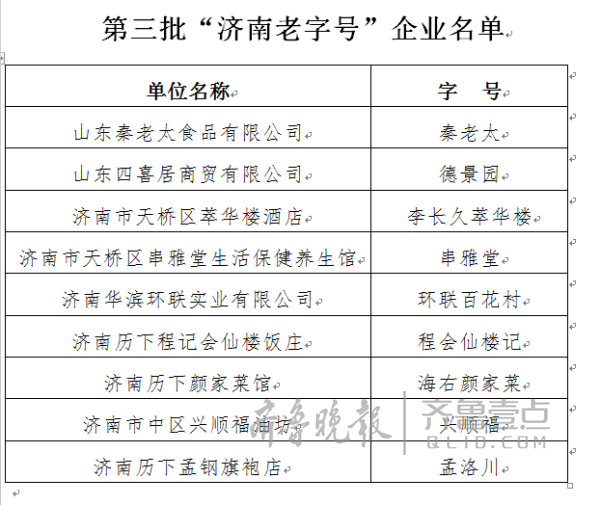 济南十大老字号美食餐厅2025年排行榜前十名榜单出炉