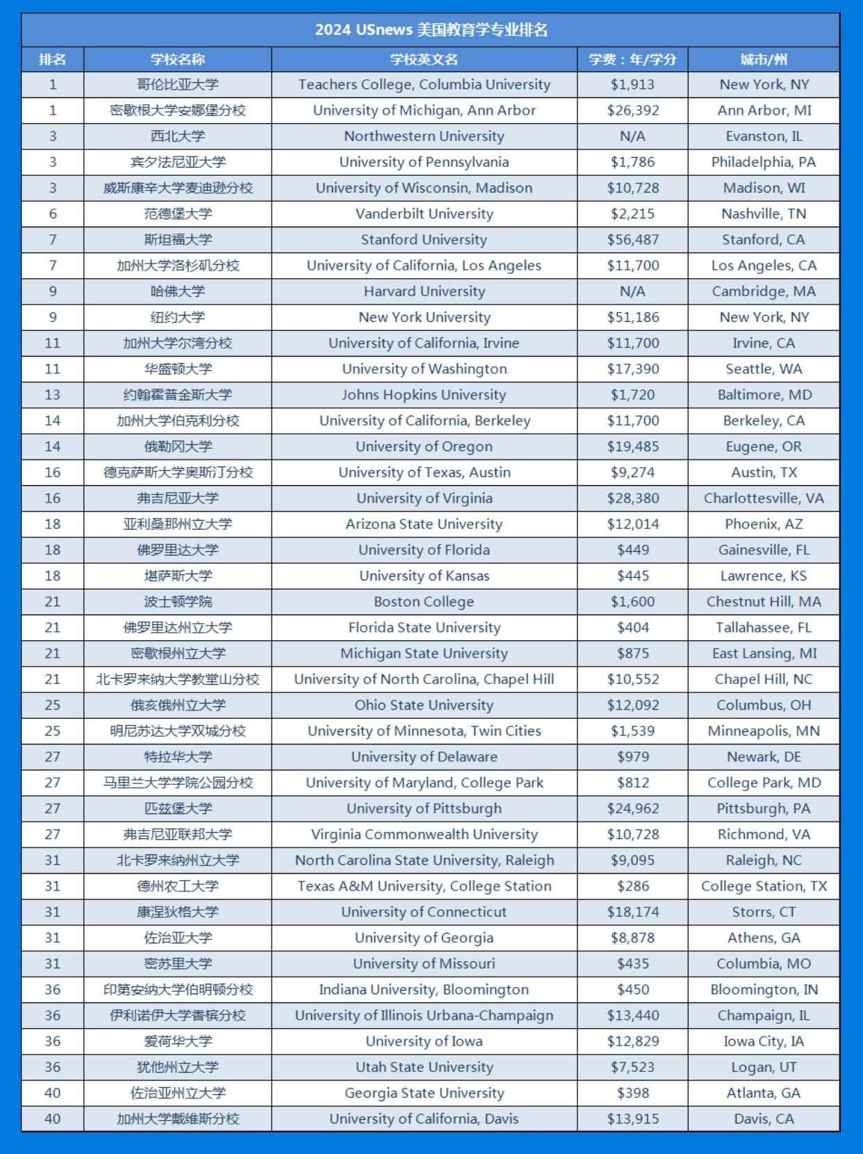 美国十大著名教育家2025年排行榜前十名榜单出炉