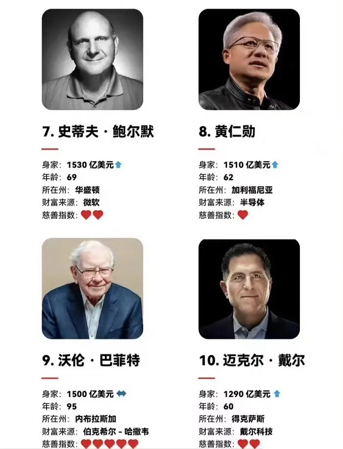 美国十大著名教育家2025年排行榜前十名榜单出炉