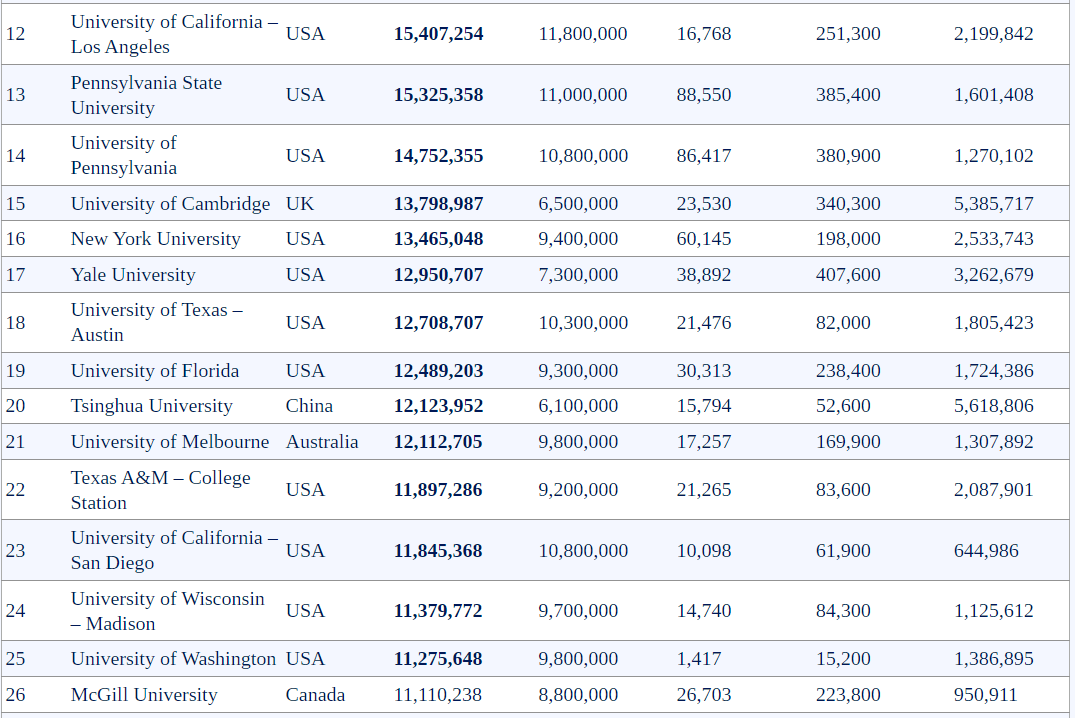 美国十大著名教育家2025年排行榜前十名榜单出炉