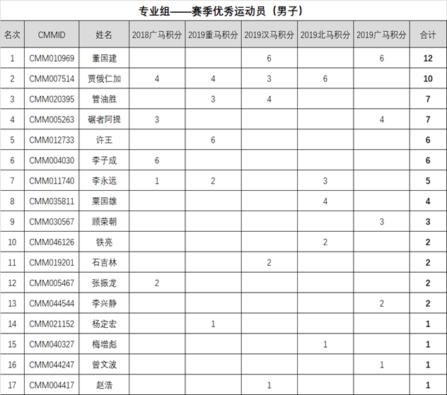 马拉松跑得最快的女运动员2025年排行榜前十名榜单出炉