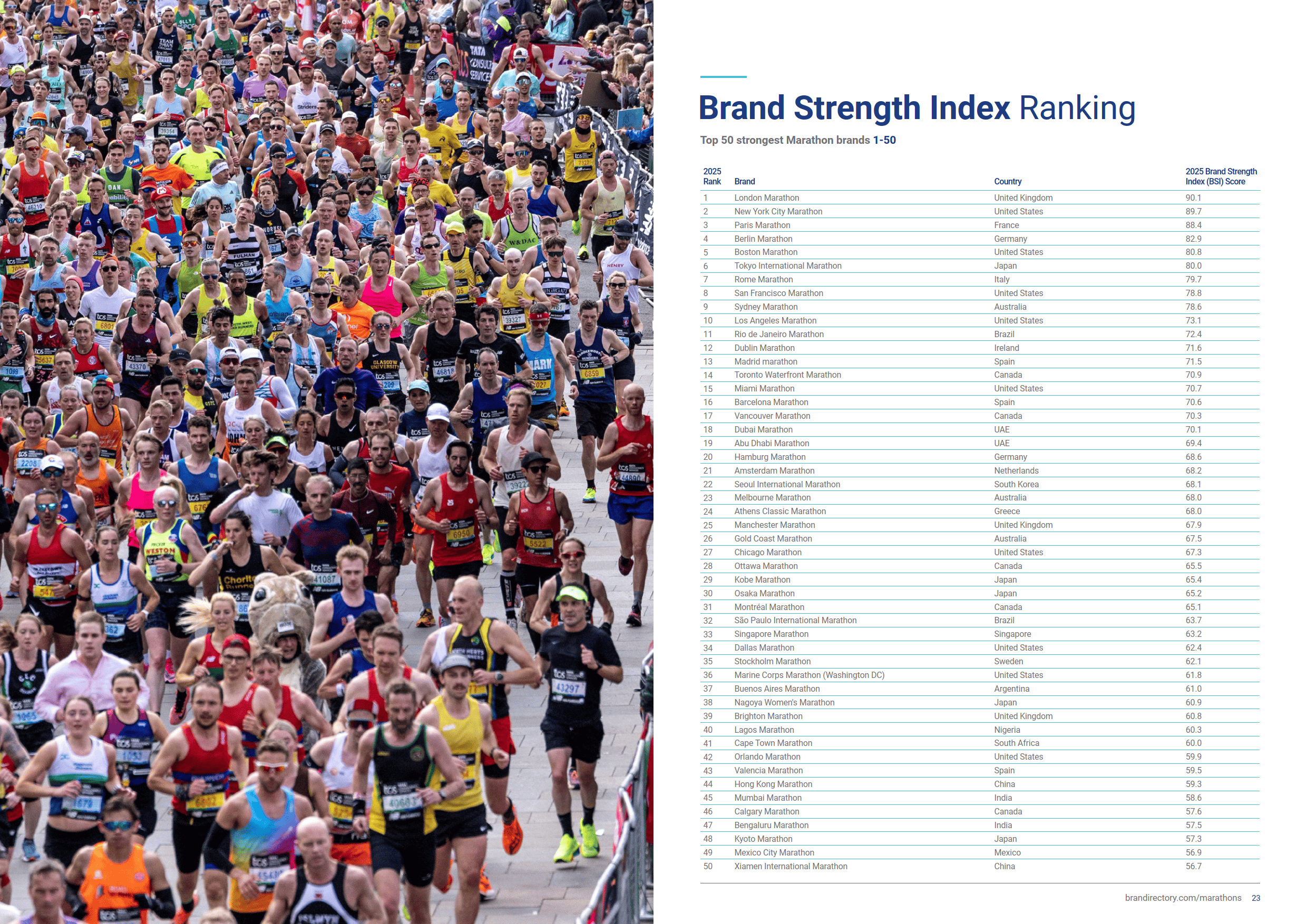 马拉松跑得最快的女运动员2025年排行榜前十名榜单出炉