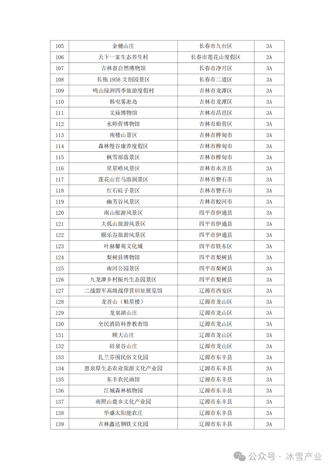 吉林省十大漂流景点2025年排行榜前十名榜单出炉