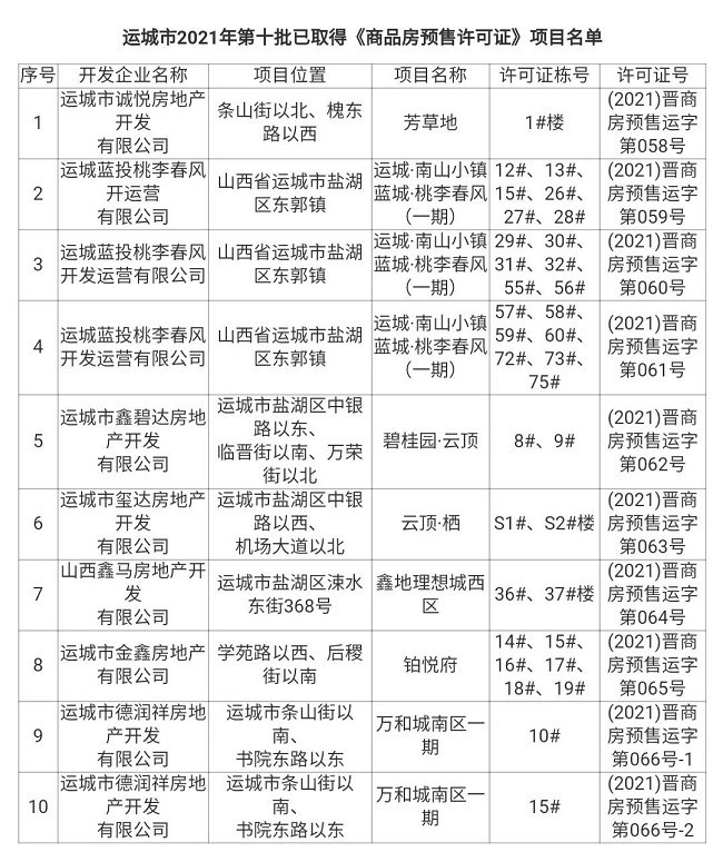 运城十大家居建材市场2025年排行榜前十名榜单出炉