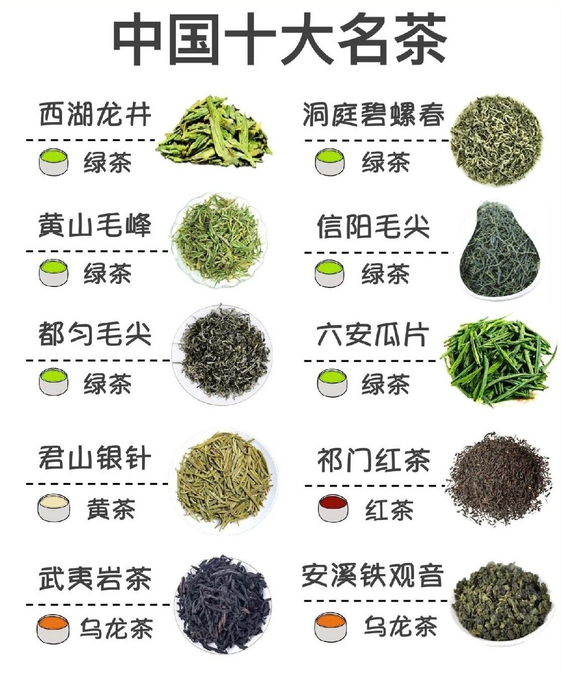 毛尖十大种类2025年排行榜前十名榜单出炉