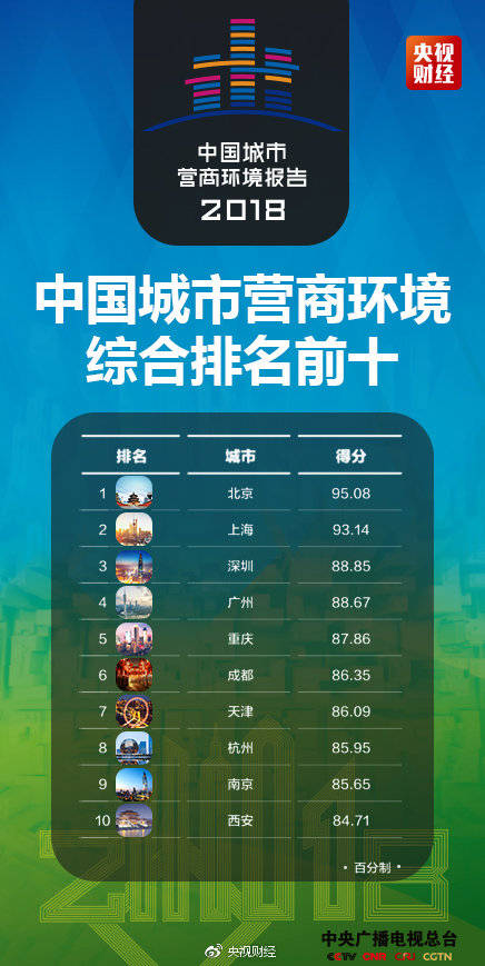 西安十大别墅2025年排行榜前十名榜单出炉