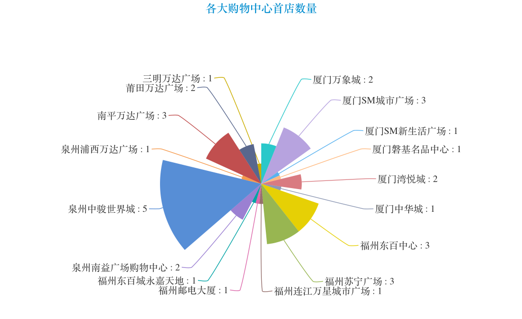 福建十大著名广场2025年排行榜前十名榜单出炉
