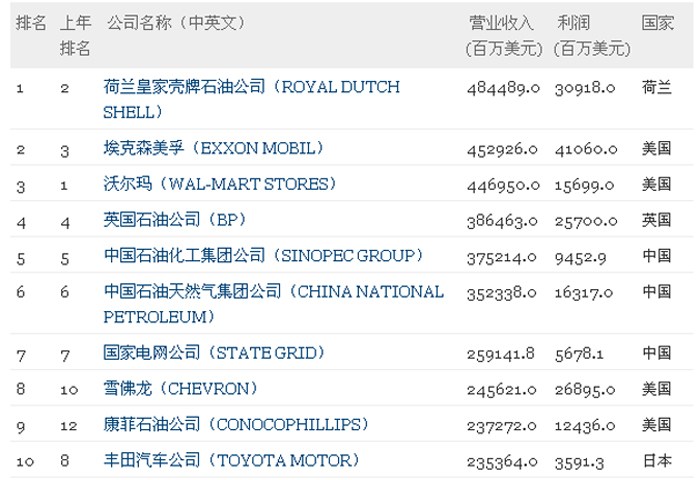 世界十大著名皇室宫殿2025年排行榜前十名榜单出炉
