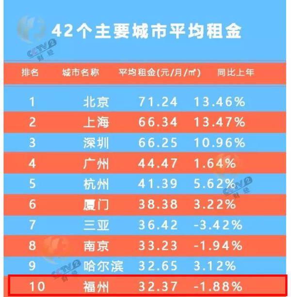 福州市十大税务师事务所2025年排行榜前十名榜单出炉