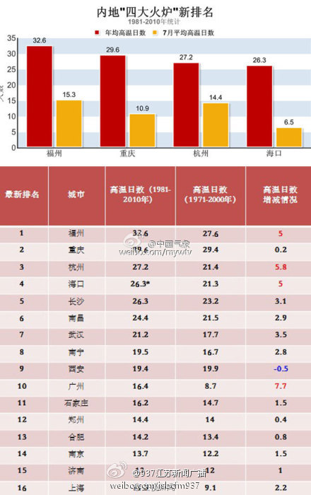 福州市十大税务师事务所2025年排行榜前十名榜单出炉