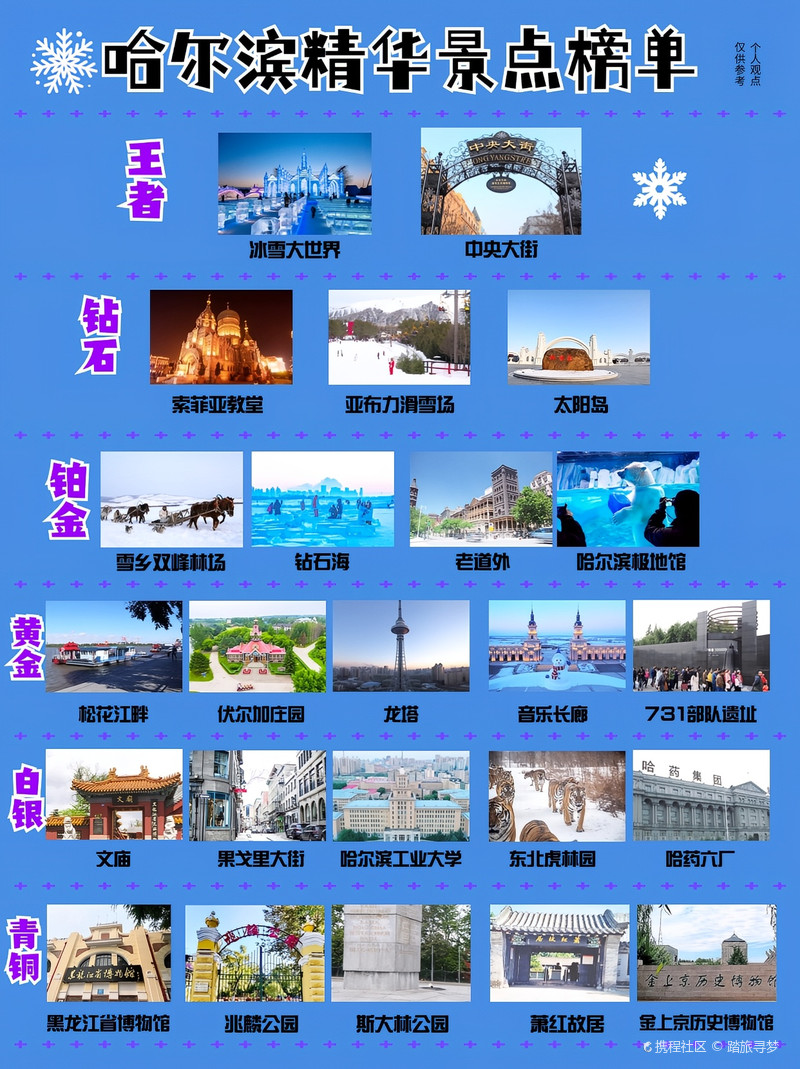 哈尔滨适合学生旅游的景点2025年排行榜前十名榜单出炉