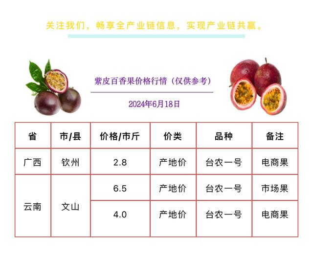 全国十大百香果产地2025年排行榜前十名榜单出炉