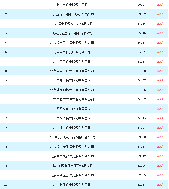 北京十大保安公司2025年排行榜前十名榜单出炉